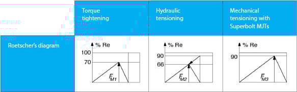 comparison-of-common-bolt_roetscher-diagram.jpg